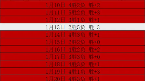 湖人队浓眉哥或于二月初重返赛场，跟队记者最新透露！